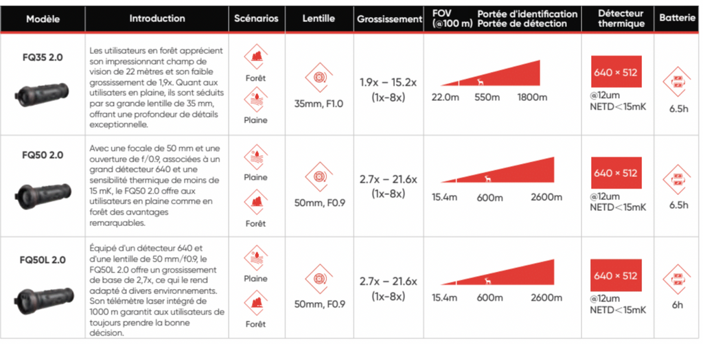 Monoculaire Thermique Hikmicro Falcon 2 FQ35 2.0