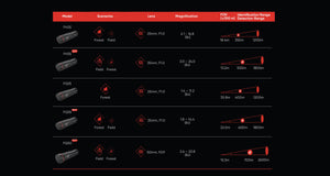 Monoculaire Hikmicro de vision Thermique Falcon FH25