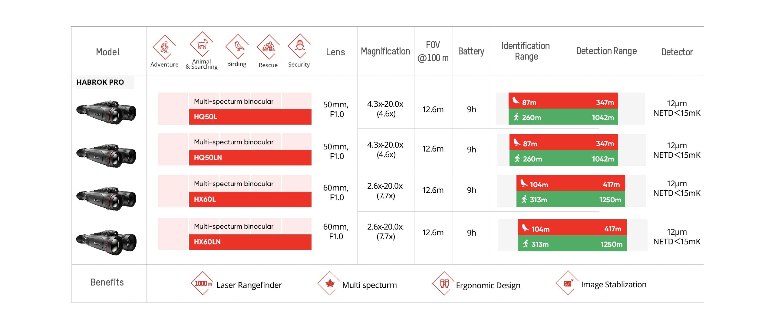 Jumelles de vision thermique HIKMICRO Habrok PRO HQ50LN
