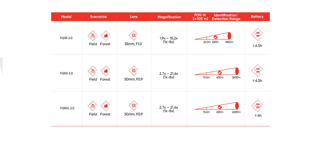 Monoculaire Thermique Hikmicro Falcon 2 FQ50LV 2.0 avec télémètre