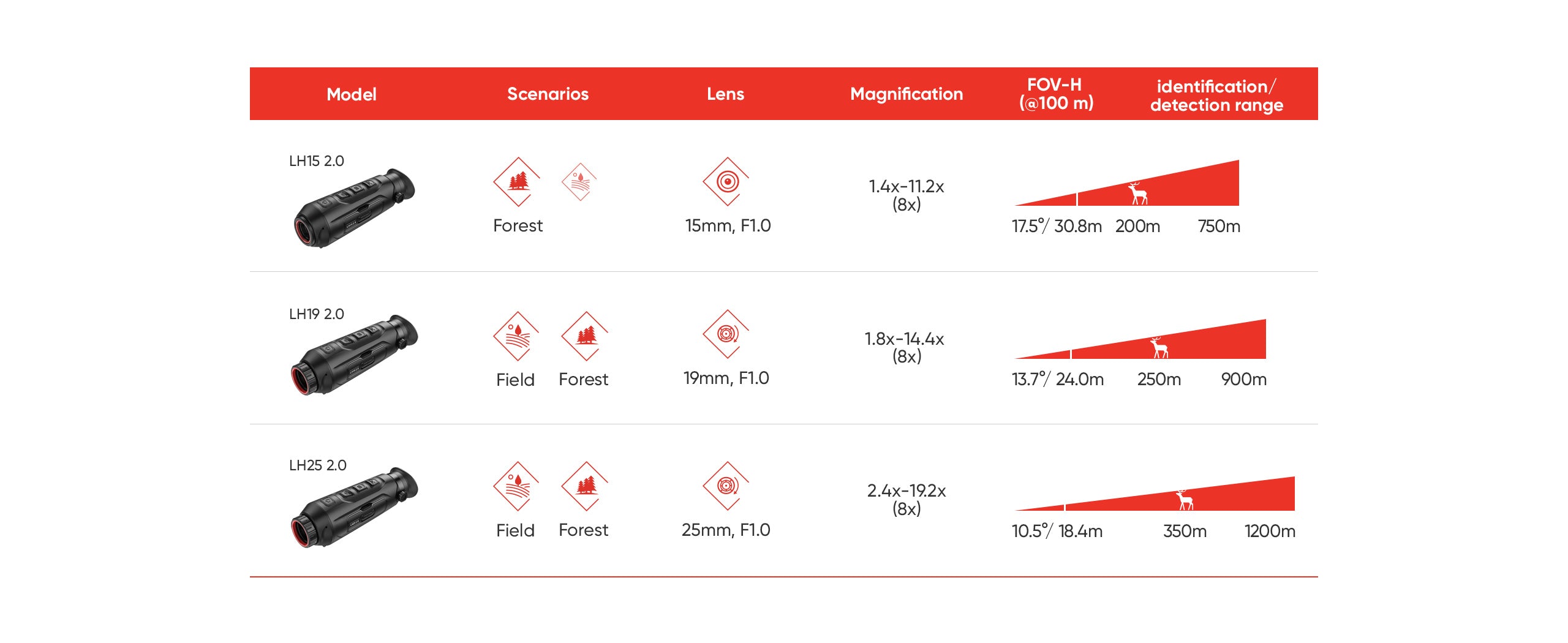 Monoculaire de vision thermique Hikmicro Lynx LH15 Pro 2.0