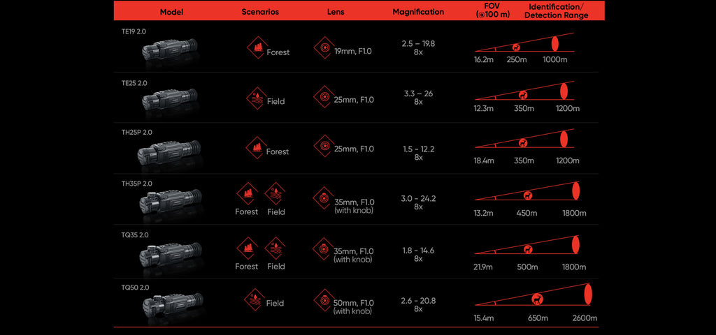 Lunette Thermique Hikmicro Thunder Th35 2.0