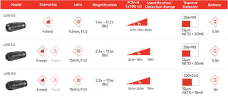 Monoculaire HIKMICRO LYNX LH15 3.0