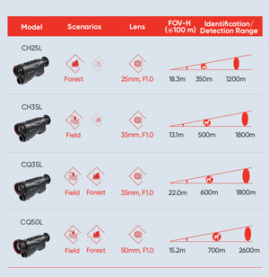 Monoculaire de vision thermique Hikmicro CONDOR CQ50LV2 avec télémètre laser