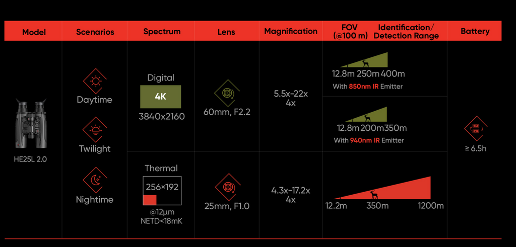 Jumelles thermique Hikmicro HABROK 4K HE25L 2.0