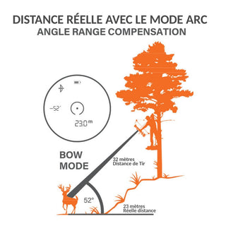 Télémètre Bushnell PRIME 1700 - 6X24