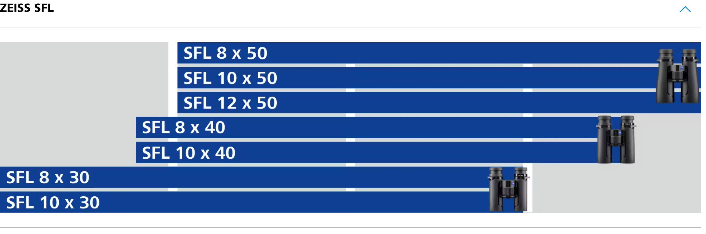Jumelles ZEISS SFL 10X50