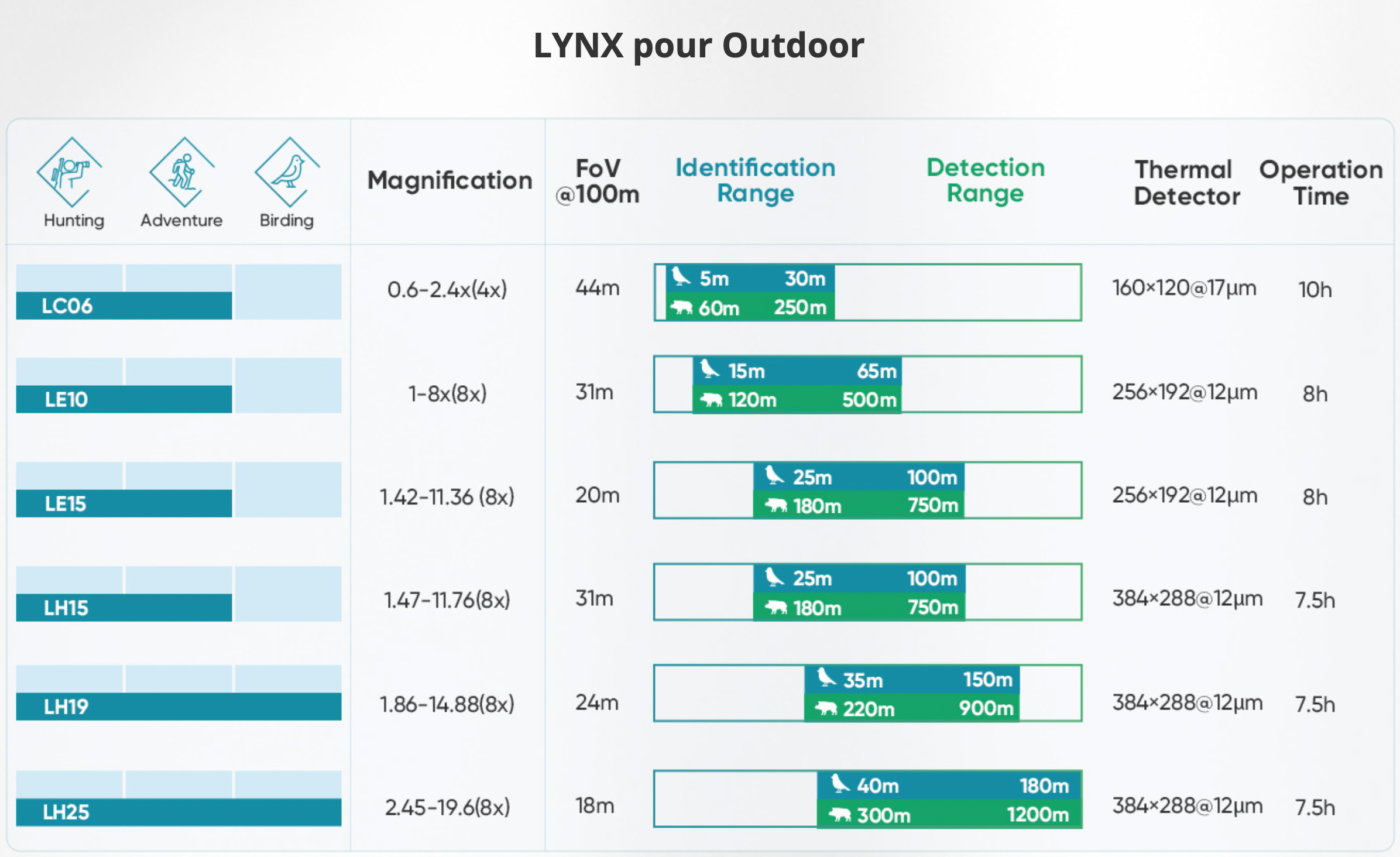 Monoculaire de vision thermique Hikmicro Lynx S LE 10S