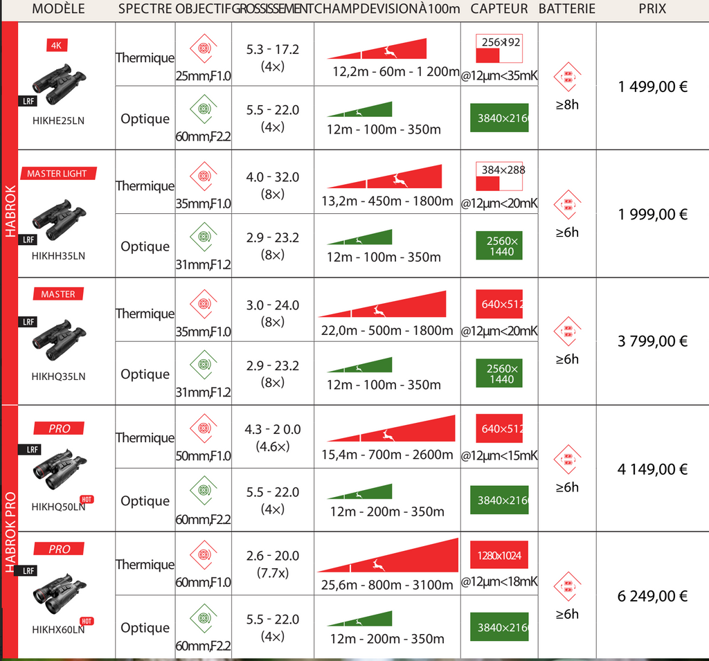 Jumelles Thermiques HIKMICRO HABROK PRO HX60LN