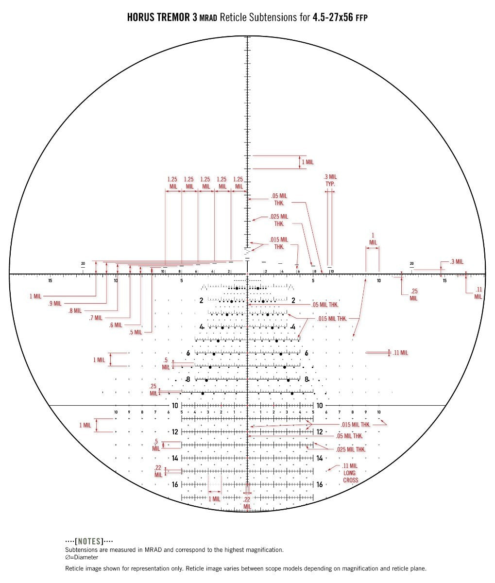 Lunette Vortex Optics Razor 4.5-27x56 Gen II
